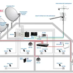 Czy antena satelitarna może być na strychu? Odbiór sygnału i wyzwania.