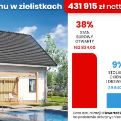 Ile kosztuje elewacja domu? Realne ceny 2024/2025