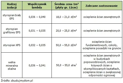 porównanie styropianu grafitowego i wełny mineralnej